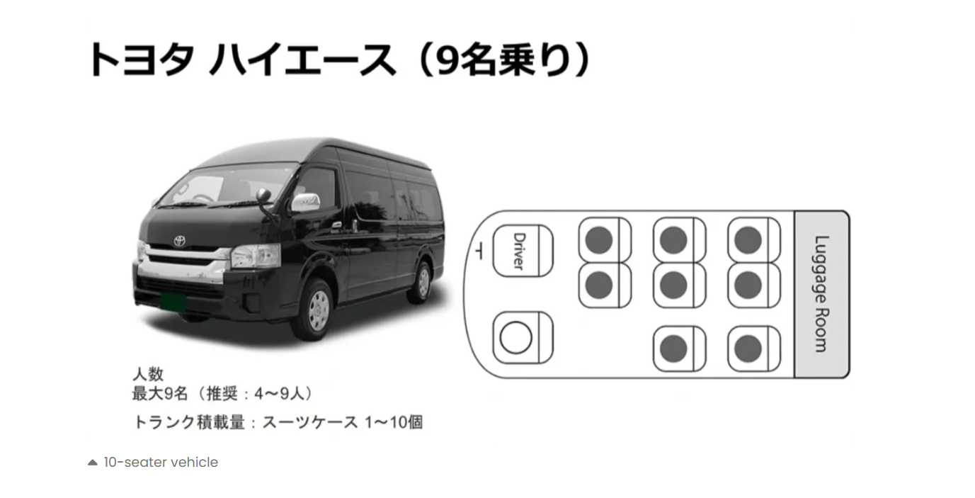 Narita Airport: Private Transfer To/From Central Tokyo