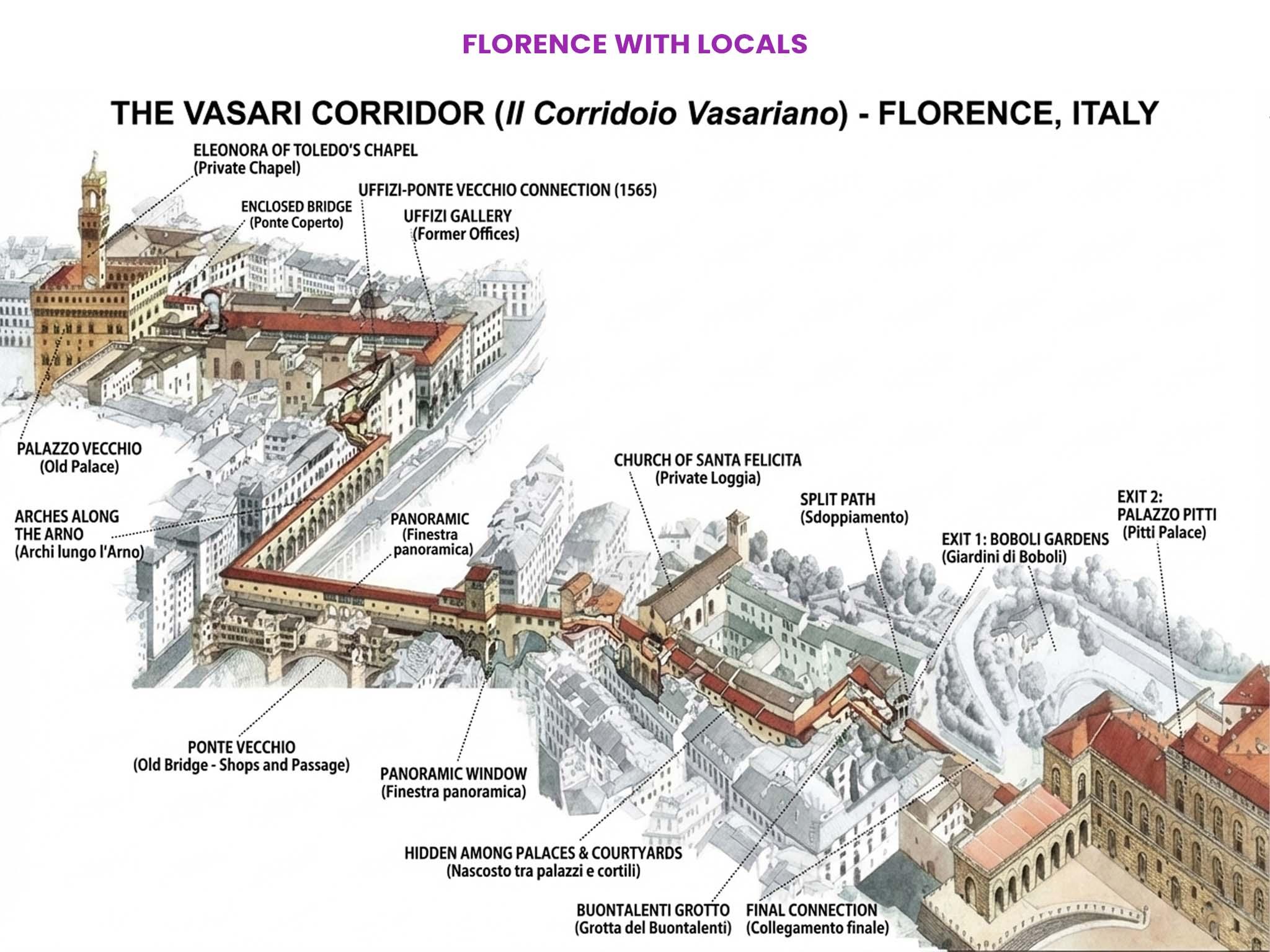 Uffizi Gallery Small Group Tour with Optional Vasari Corridor