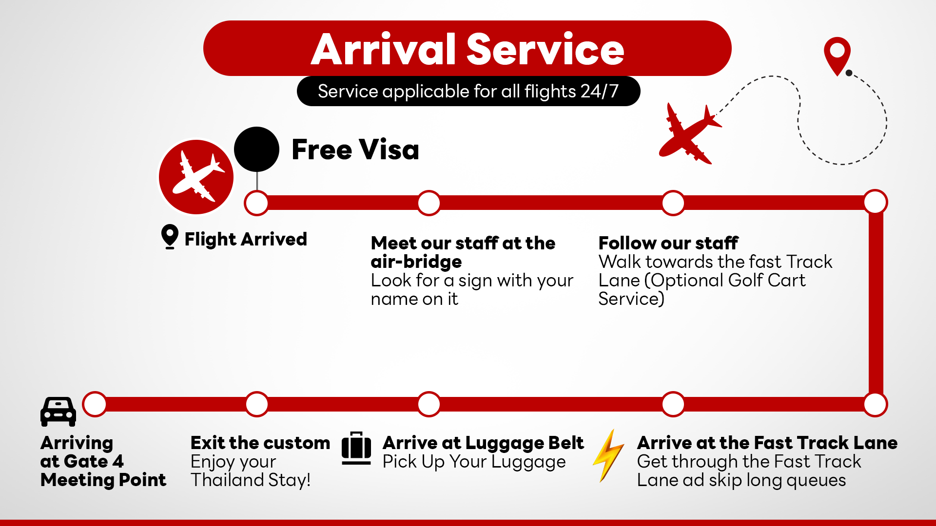 Bangkok Airport VIP Concierge & Priority Lane Service