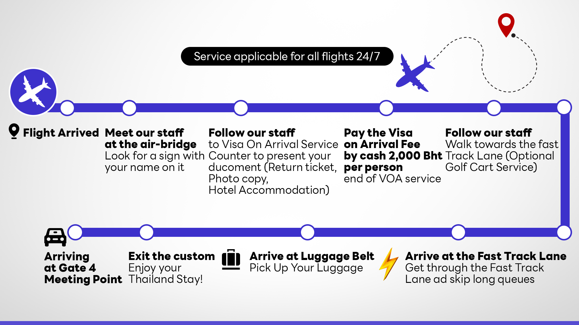 Bangkok Airport VIP Concierge & Priority Lane Service