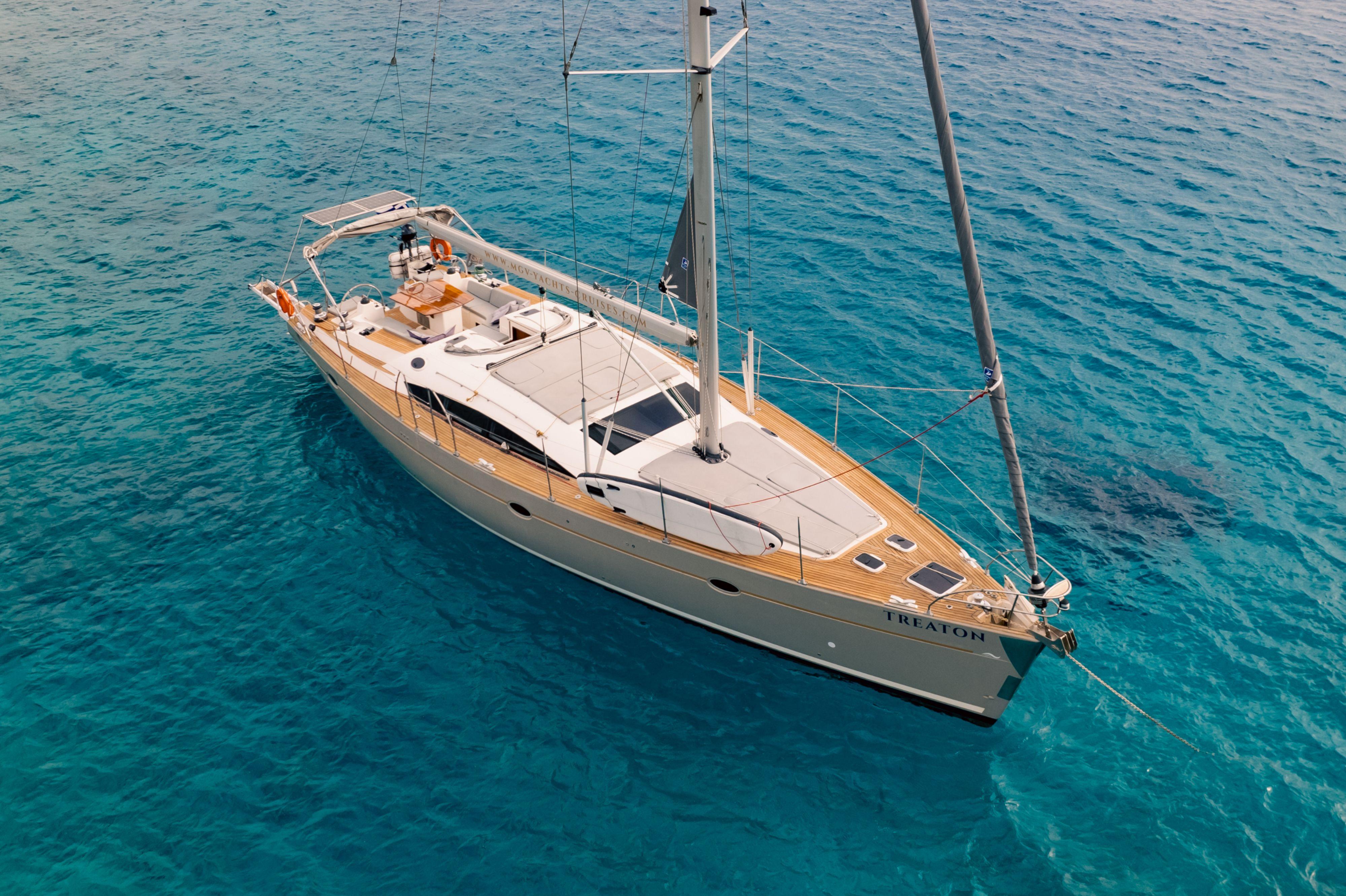 Dia Island Sailing Experience from Heraklion – Meal & Drinks Included