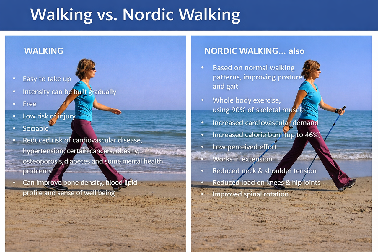 Nordic Walking Adventure through Richmond