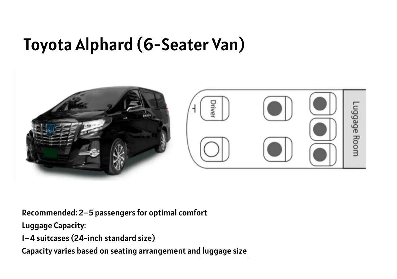 Tokyo Narita Airport Private Transfer – Door-to-Door (NRT)