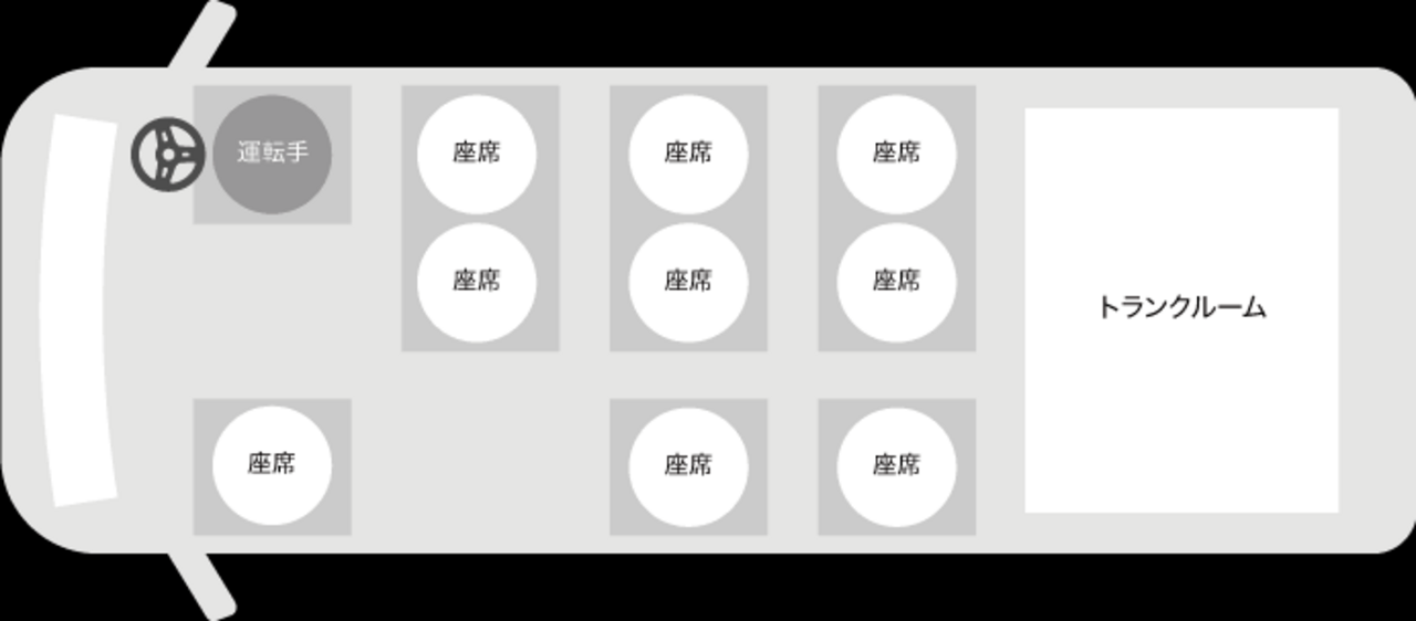 Narita Airport to Tokyo City Private Transfer (Up to 9 Passengers)