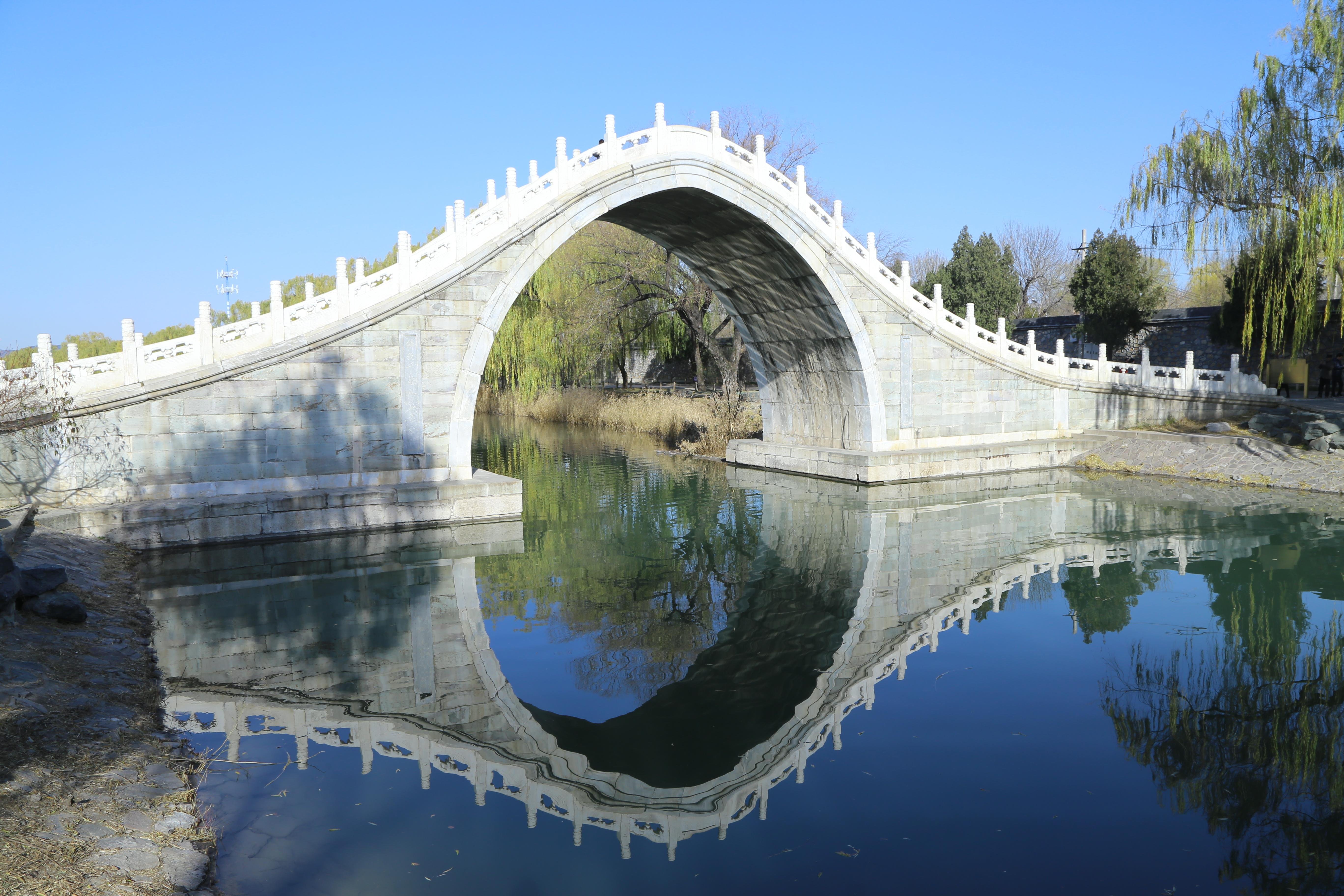 Beijing's Imperial Trio: Forbidden City, Summer Palace & Temple of Heaven