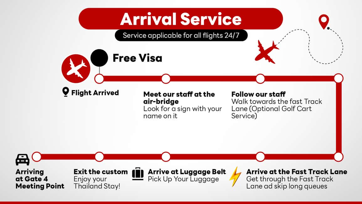 image n.10 of Suvarnabhumi Airport: VIP Fast-Track & Priority Service activity in Bangkok, uploaded by supplier