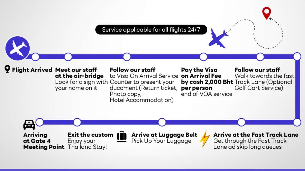image n.9 of Suvarnabhumi Airport: VIP Fast-Track & Priority Service activity in Bangkok, uploaded by supplier
