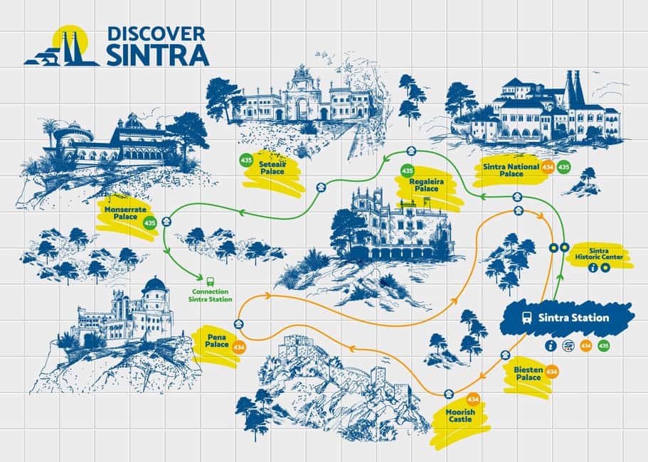 billede nr.5 af aktiviteten Fra/til Lissabon: Sintra Hop-on Hop-off billetter + audioguide i Sintra, uploadet af udbyder