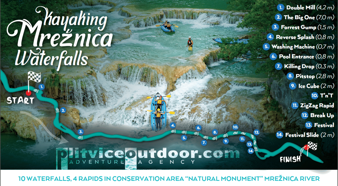 image n.3 of Kayaking Mreznica Waterfalls in Natural Monument activity in Karlovac County, uploaded by supplier