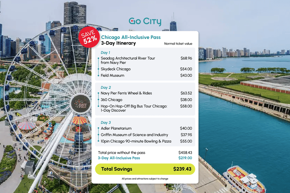 imagen n.º 2 de Chicago: pase de 1 a 5 días para atracciones con el acuario Shedd actividad en Chicago, subida por el proveedor