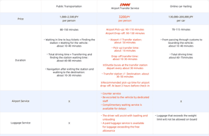 Pramogos teikėjo įkelta pramogos „Osaka: Pervežimas iš Kansai oro uosto į Osakos miestą ir atgal“, Tajiri, nuotrauka (3)
