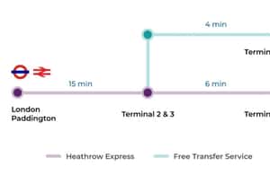 Image N°4 de Londres : Transfert en train express depuis/vers l'aéroport d'Heathrow activité à Londres, publiée par le prestataire