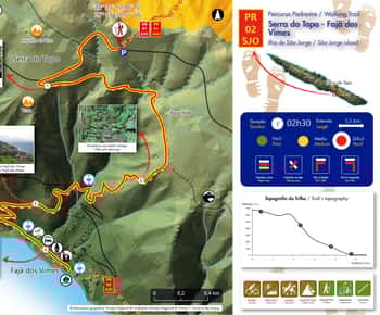 Mini-Tour-Weg PR02 São Jorge - Serra Topo - Fajã dos Vimes