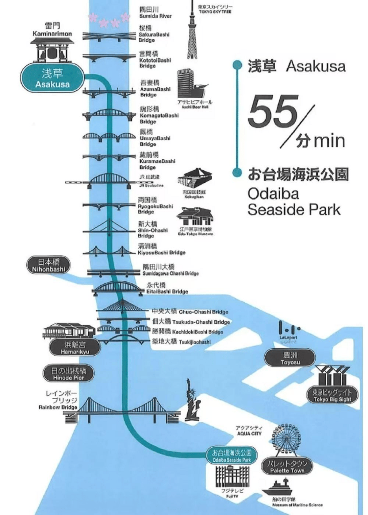 Tokyo Water Bus ticket (Asakusa-Odaiba-Toyosu-Hamarikyu)