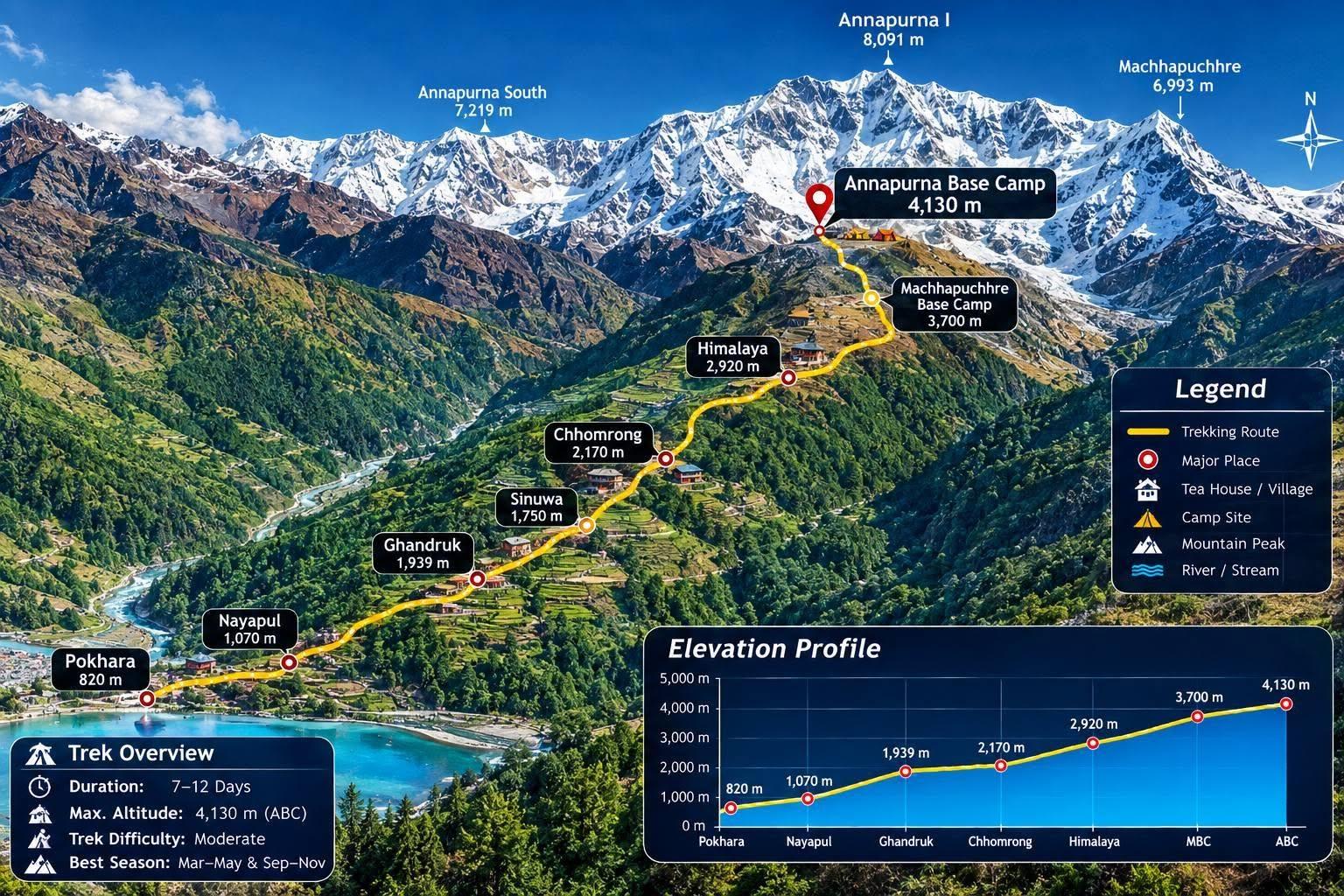 From Pokhara: Annapurna Base Camp 7-Day Group Trek, Oct 15