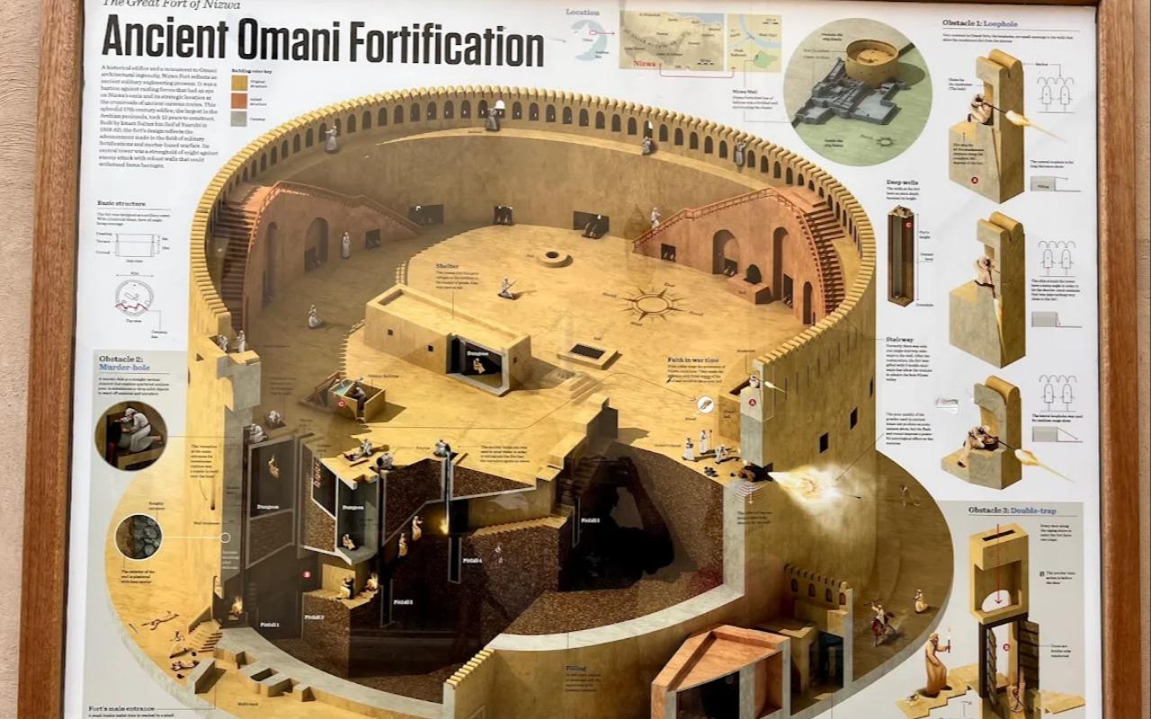 Nizwa: Souq, Fort, Oman Across Ages Museum Day Trip 2