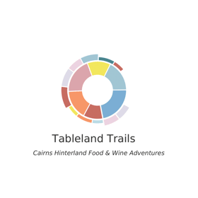 Tableland Trails Indigenous Corporation