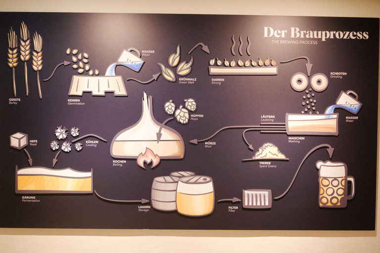 ميونيخ: جولة بيرة وحانة مع تذوقجولة تذوق البيرة والطعام البافاري في ميونيخ