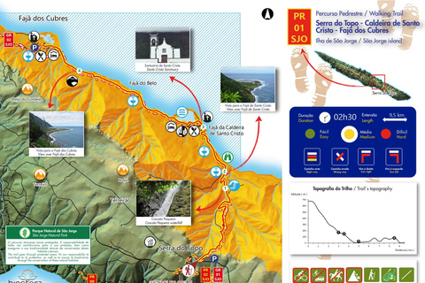 Minitour - Trail PR01 - Serra Topo - Santo Cristo - Cubres