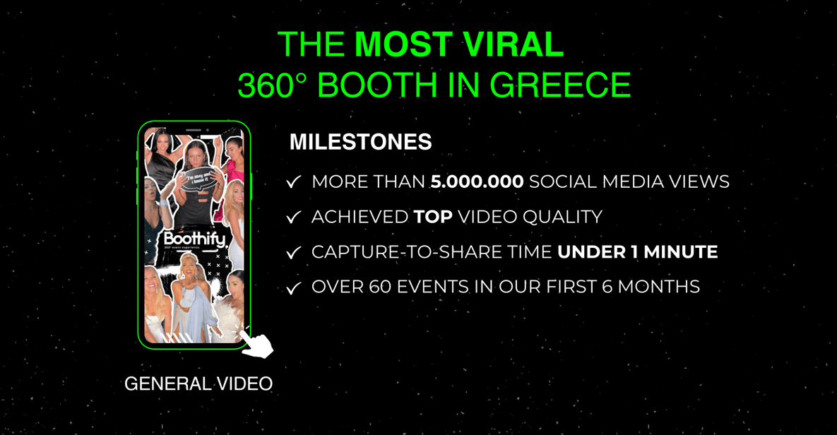 Mykonos Photomaton 360 pour votre événement (mariage, fête, etc