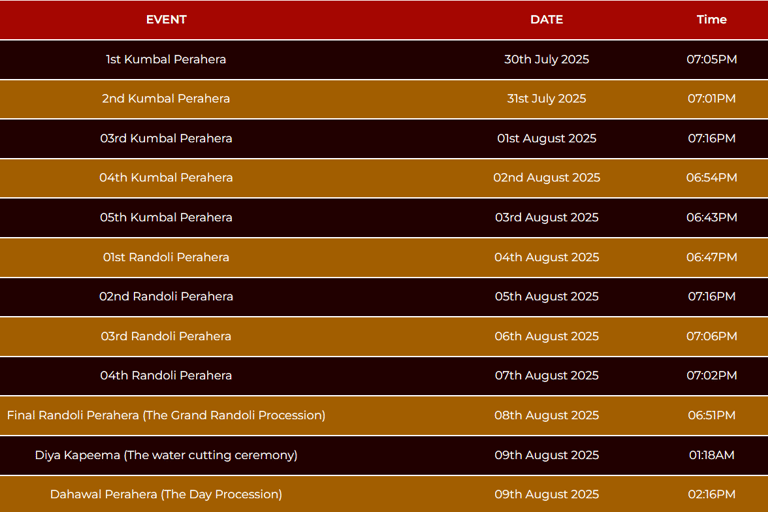 Kandy Esala Perahara Premium & VIP Viewing Tickets