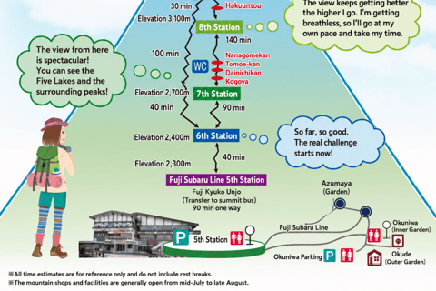 Mt. Fuji Guided Summit Climb with Mountain Hut Stay From Tokyo by Public Transit