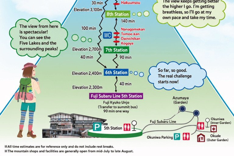 Mt. Fuji Guided Summit Climb with Mountain Hut Stay From Tokyo by Public Transit