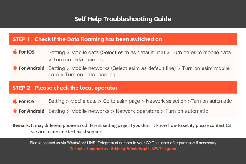 Oman Esim Roaming Mobile Datenplan Getyourguide