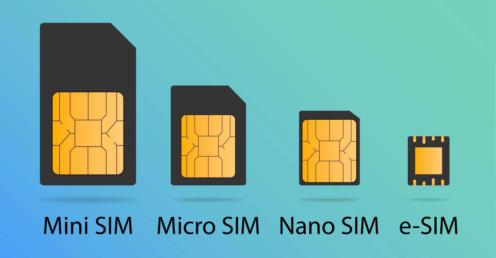 Tarjeta eSIM con Internet y convocatorias para Perú - Hizvo