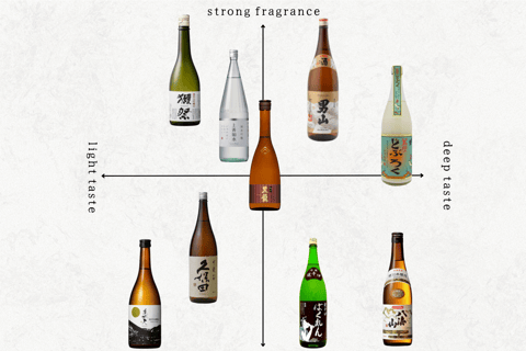 Experience Comparing Sake and Delicacies in shinjyuku