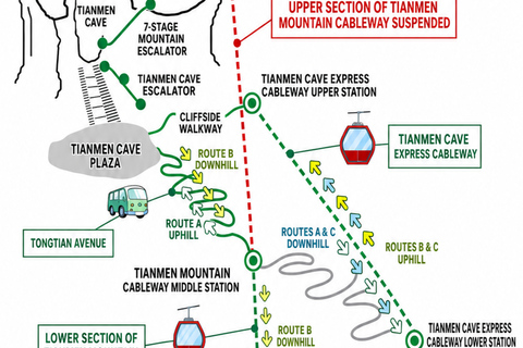 Tianmen Mountain: E-Ticket & Multilingual Guide Options Route A: City Cableway Up & Express Cableway Down