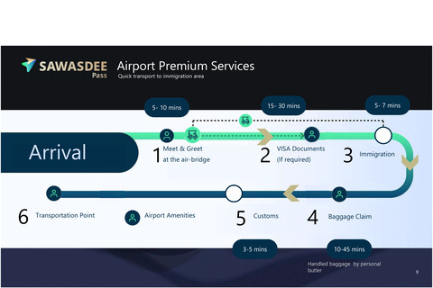 Bangkok Airport: VIP Meet & Greet Service & Hotel Transfer Bangkok Airport: Guide Fasttrack Service and Hotel Transfer