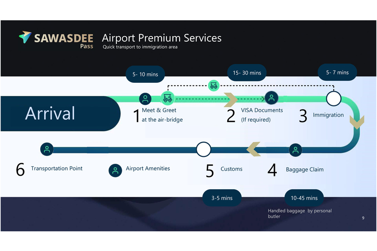Bangkok Airport: VIP Meet & Greet Service & Hotel Transfer Bangkok Airport: Guide Fasttrack Service and Hotel Transfer