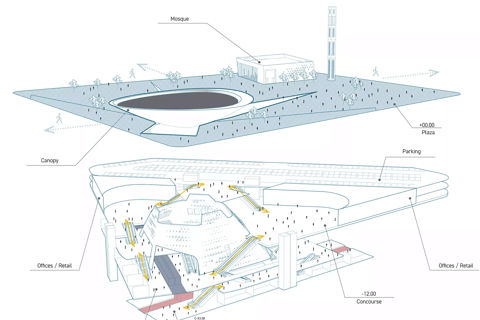 Stazioni iconiche della metropolitana di Riyadh, un tour architettonico guidato