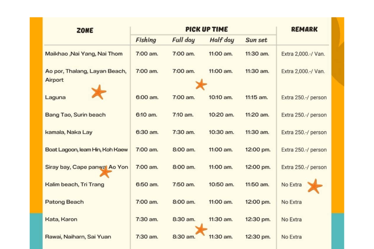 Phuket: Speedboat tour to Coral Island & Racha island Half day: Coral island (12pm.-4pm.)