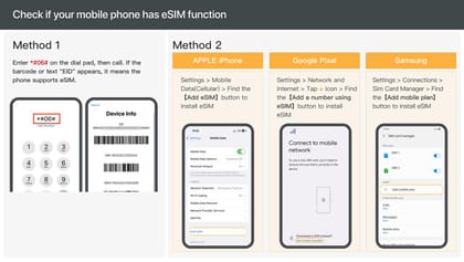 Japan, eSim Mobile Data Plan - Housity