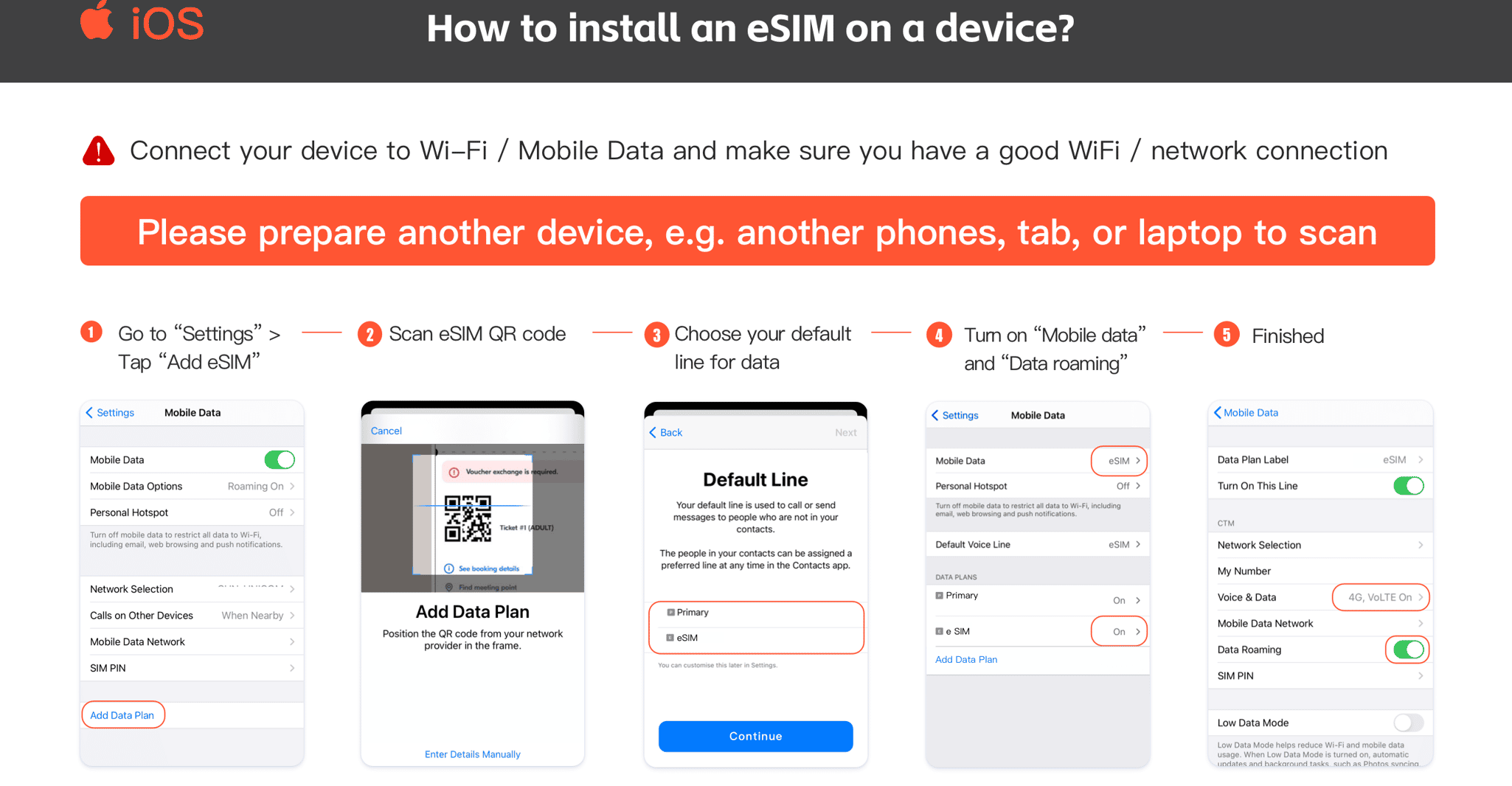 The Philippines, eSIM Data Plan - Housity