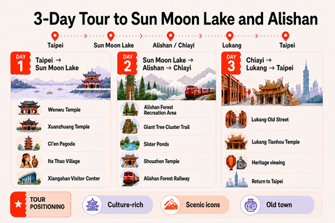 From Taipei: Private 3-Day Tour to Sun Moon Lake and Alishan Premium Hotels | Solo Traveler
