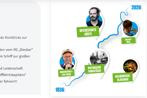 Time travel on the Elbe in Dresden - History of steamboat travel Time travel on the Elbe in Dresden - history of steamboat travel