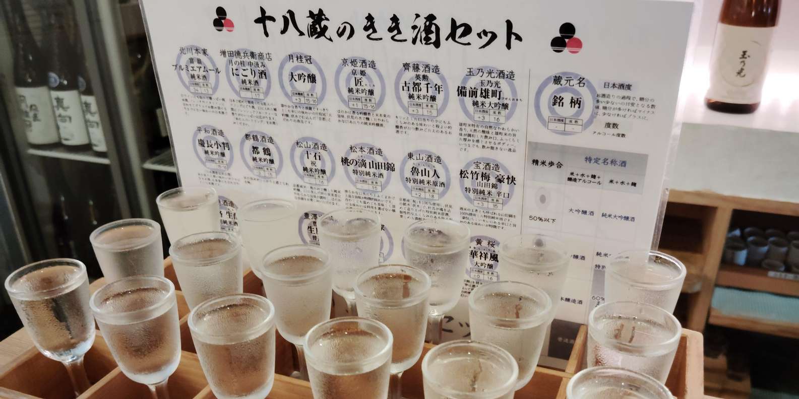 Kyoto: Fushimi Sake Brewery Tour - 18 Tastings in 2.5 Hours