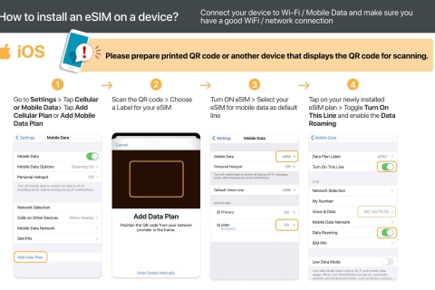 Sri Lanka: eSim Mobile Data Plan Daily 1GB/7 Days