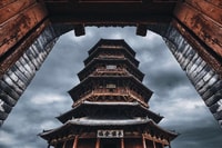 Datong, Private 2-Day Guided City Highlights Tour - Housity