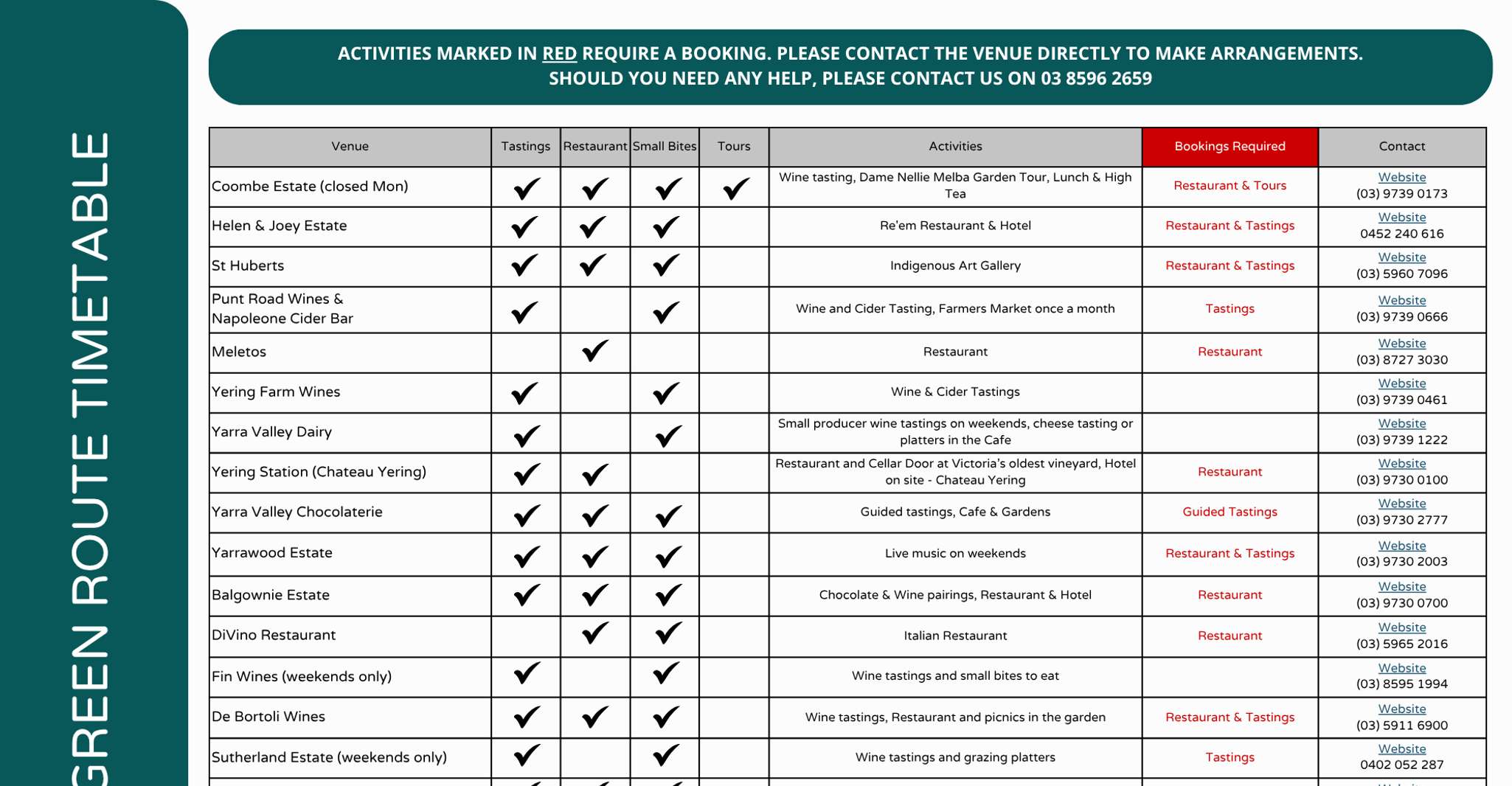 From Melbourne: Yarra Valley Hop-On-Hop-Off Bus Ticket photo 5