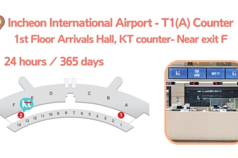 Korea: oplaadbare prepaid simkaart voor ophalen op de luchthavenSeoul: oplaadbare prepaid simkaart voor GMP Airport Pickup