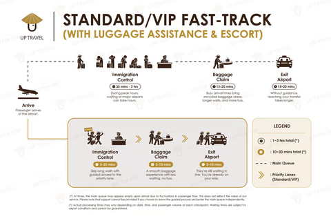 Ha Noi Arrival Fast Track Service at Noi Bai Airport