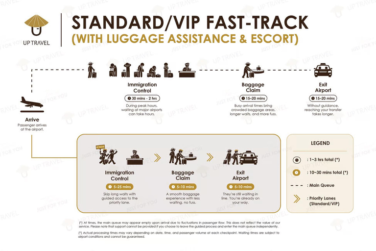 Ha Noi Arrival Fast Track Service at Noi Bai Airport