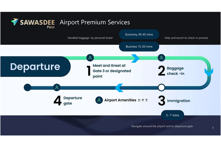 Bangkok Airport: VIP Meet & Greet Service & Hotel Transfer Bangkok Airport: Guide Fasttrack Service and Hotel Transfer