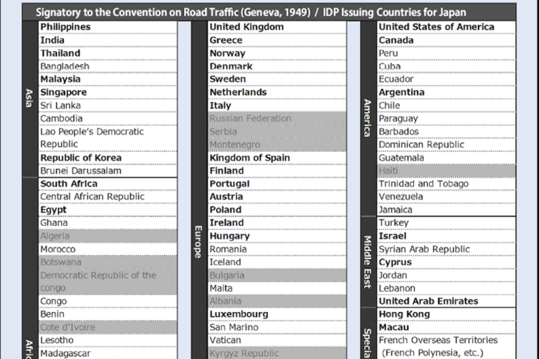 Tokyo: Street Kart Experience in Shinagawa