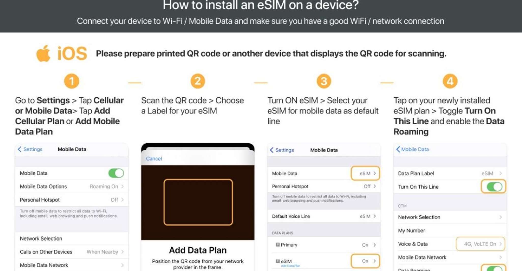 Albanië/Europa, eSim Mobile Data Plan - Hizvo
