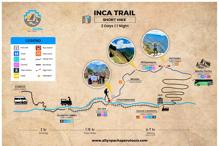 Explore Machu Picchu: Inca Trail 2 Day